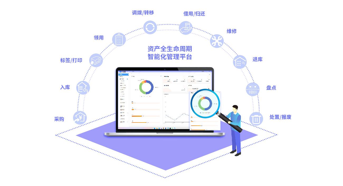RFID固定資產管理系統 讓公司資產清晰可見