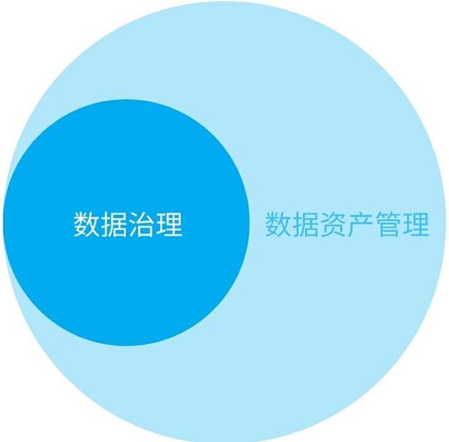 資產管理數據分析方法 高效提升企業運營ROI評估能力